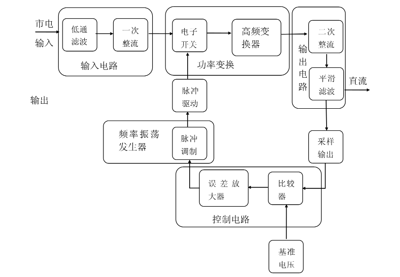 开关电源