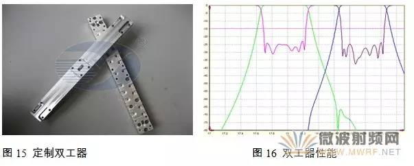 无线通信