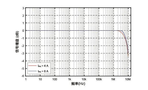 电流传感器