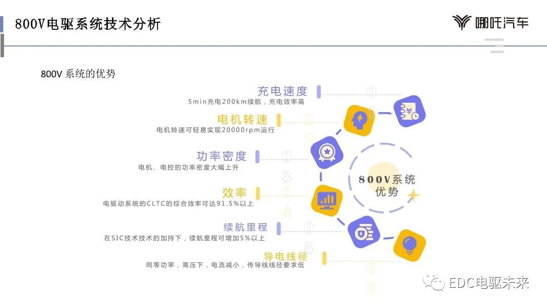 新能源汽车