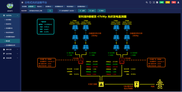 MODBUS