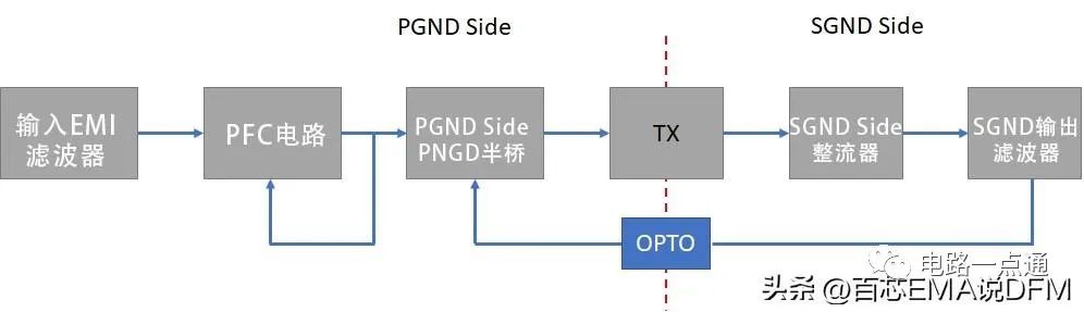 光耦合器