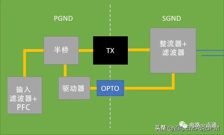 光耦合器