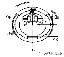 制动器