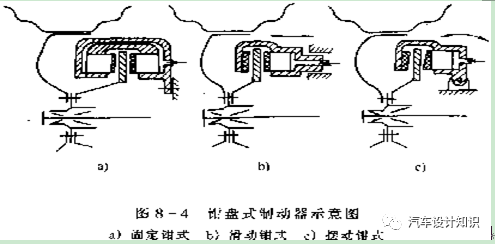 制动器