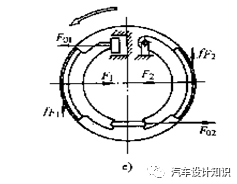 制动器