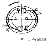 制动器