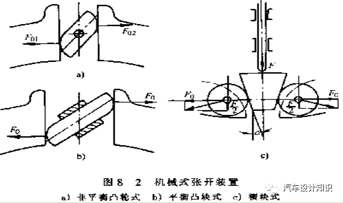 制动器