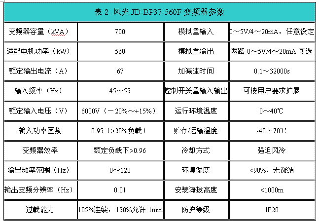 高压变频器