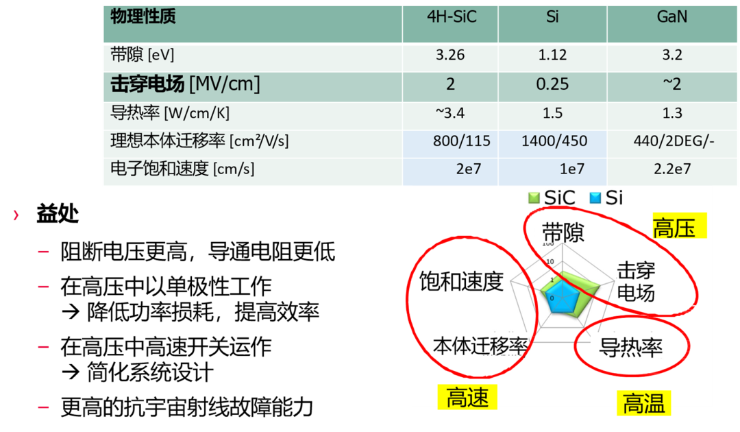 电动汽车