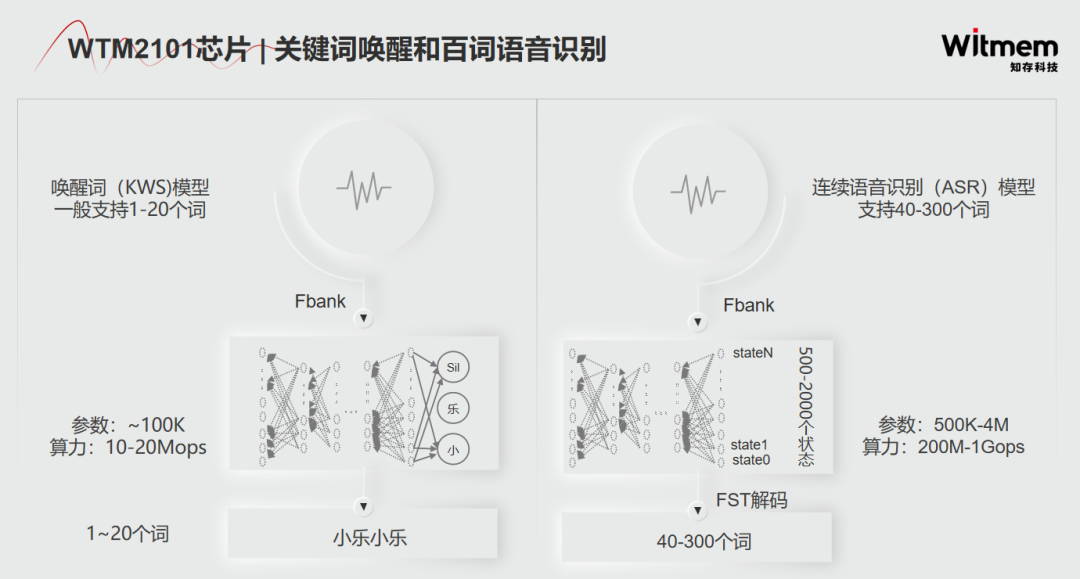 知存科技