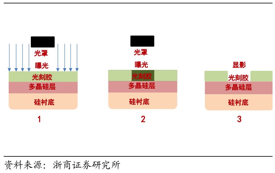 印刷电路板