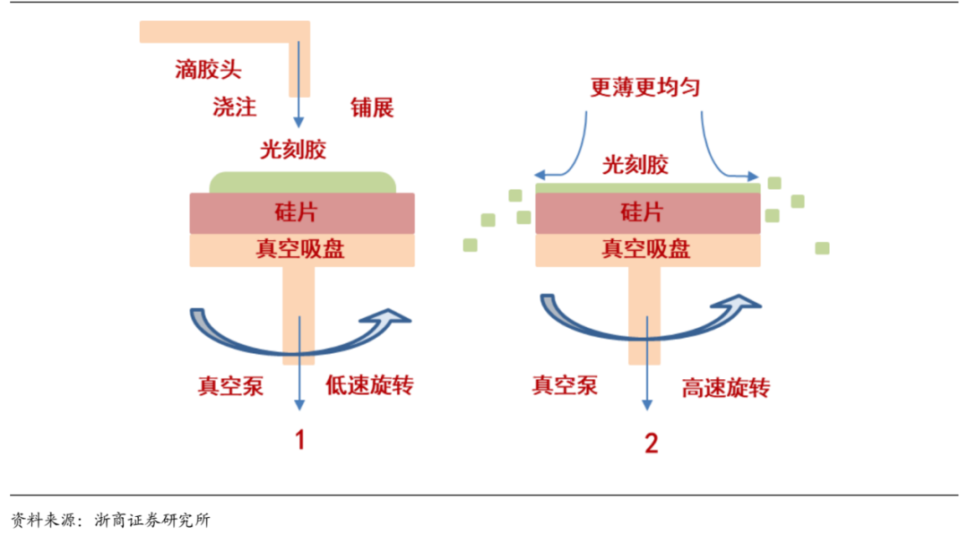 印刷电路板