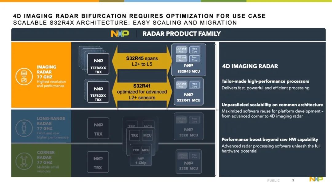 NXP