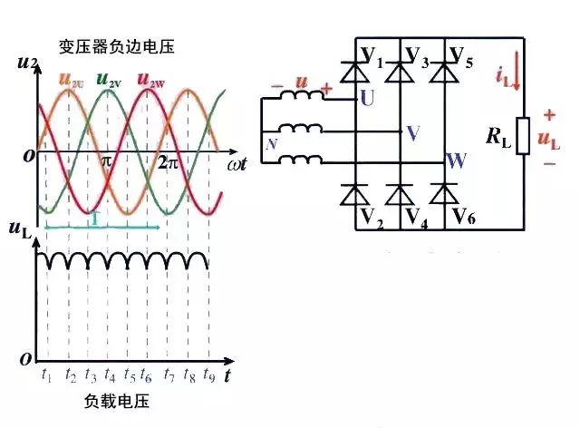 可控硅