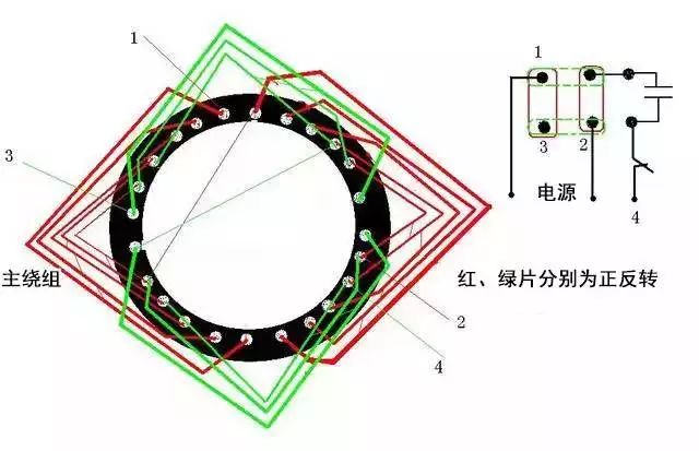 可控硅