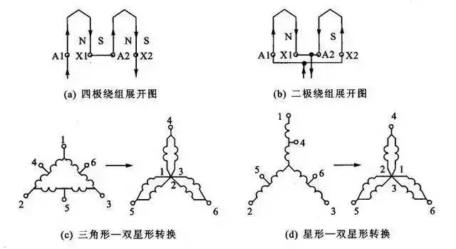 可控硅