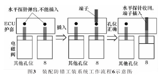 安全气囊