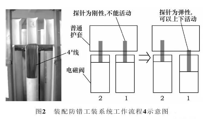 线束