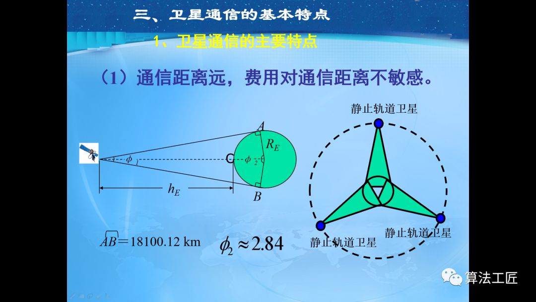 通信网络