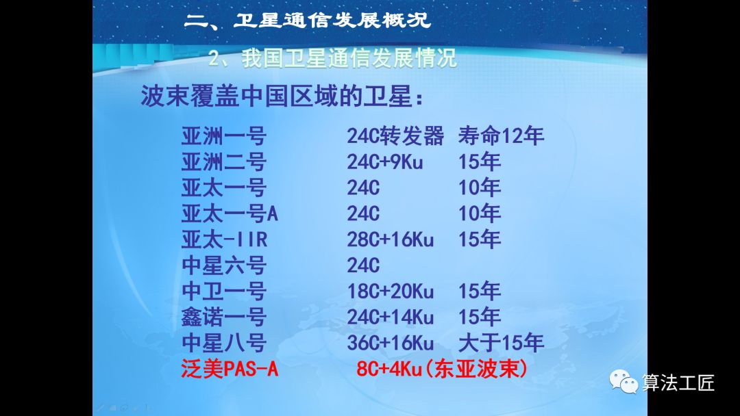 通信网络