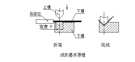 钣金