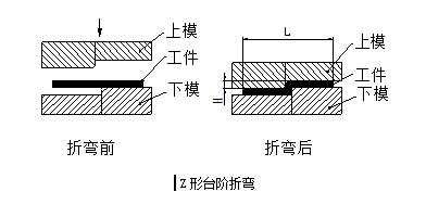 钣金