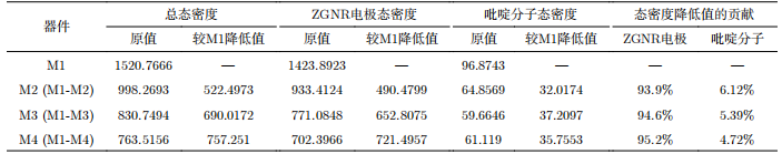 偏置电压