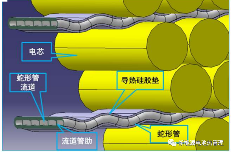 宁德时代