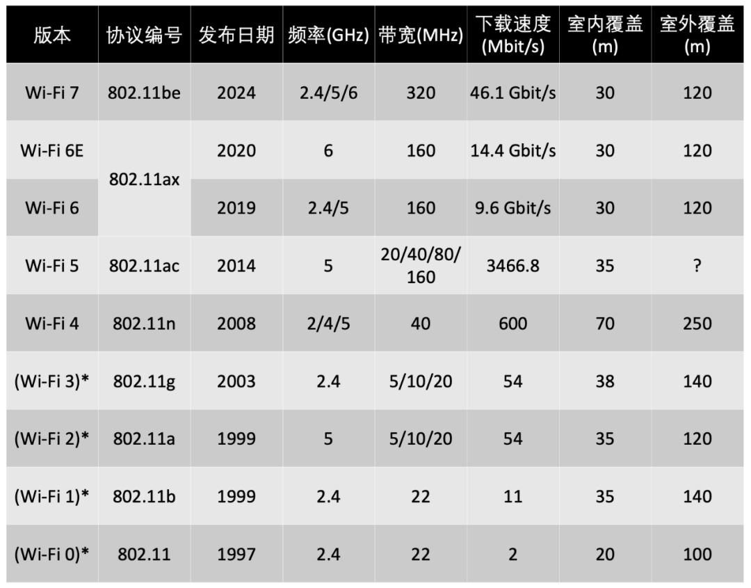 开源技术