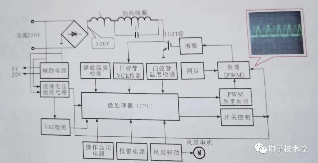 控制电路