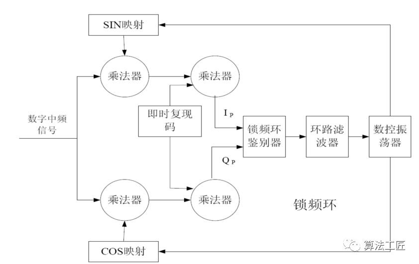 通信网络