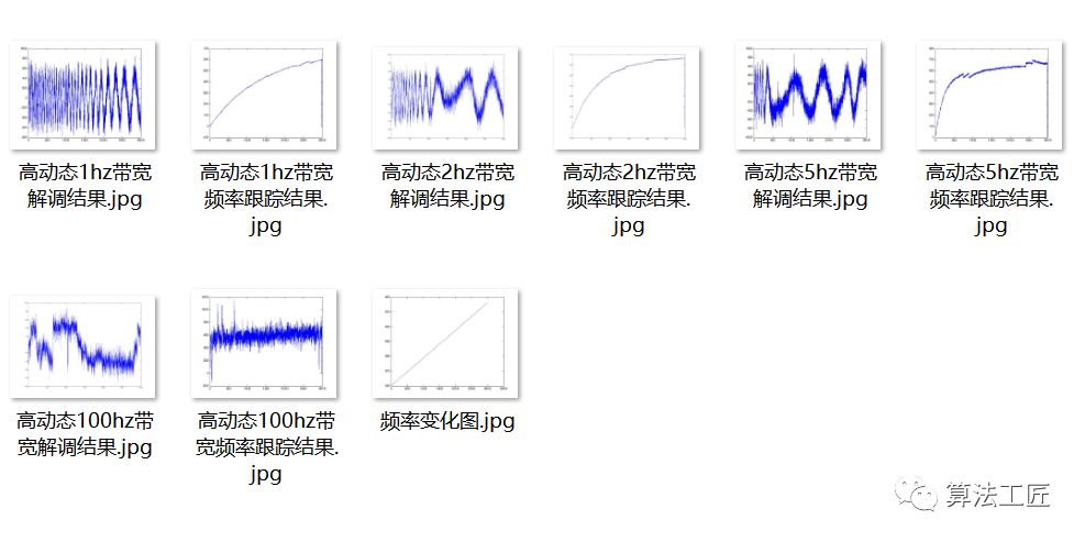 通信网络