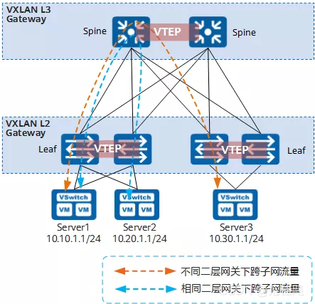 sdn