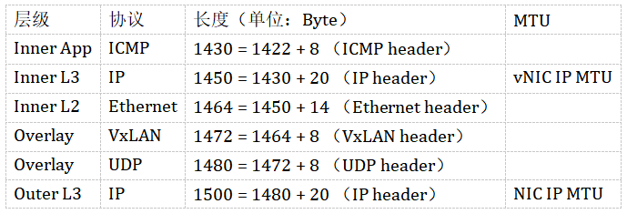 sdn