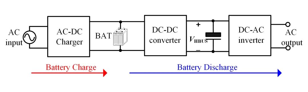 AC-DC