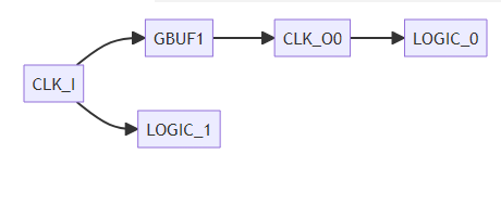 FPGA