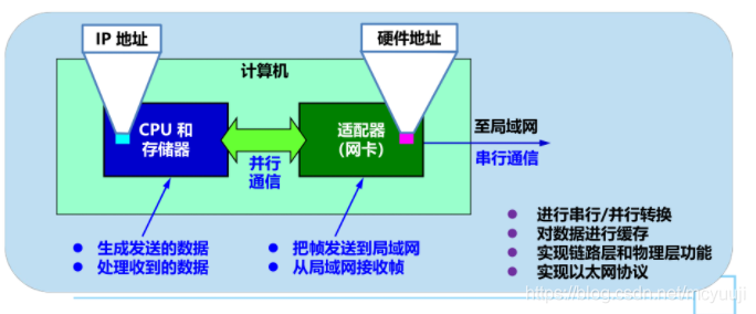 14c4afbc-efe5-11ed-90ce-dac502259ad0.png