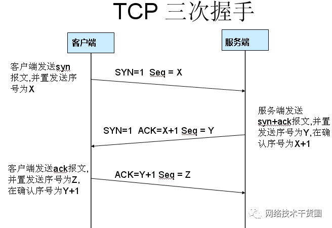 TCP通信