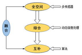 神经网络