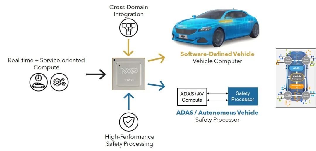 NXP