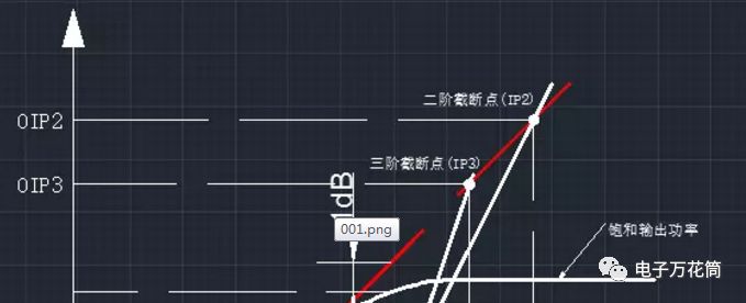 微波元件