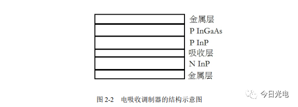 QSFP