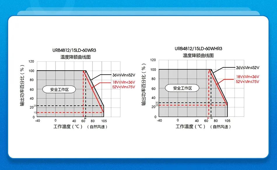 电源模块