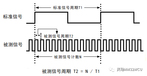 时钟