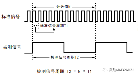 时钟