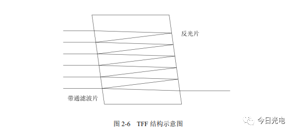 QSFP