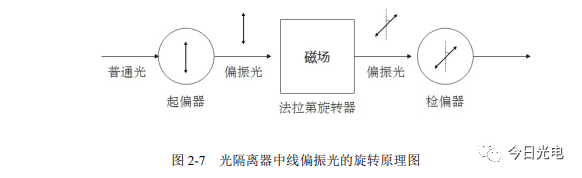 QSFP