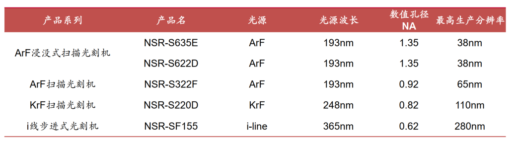 芯片制造