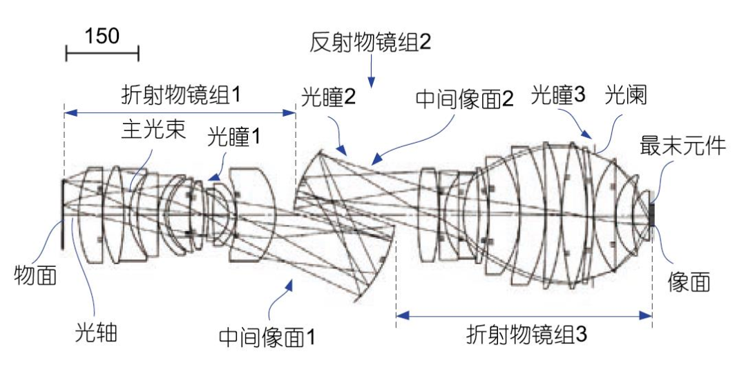 芯片制造